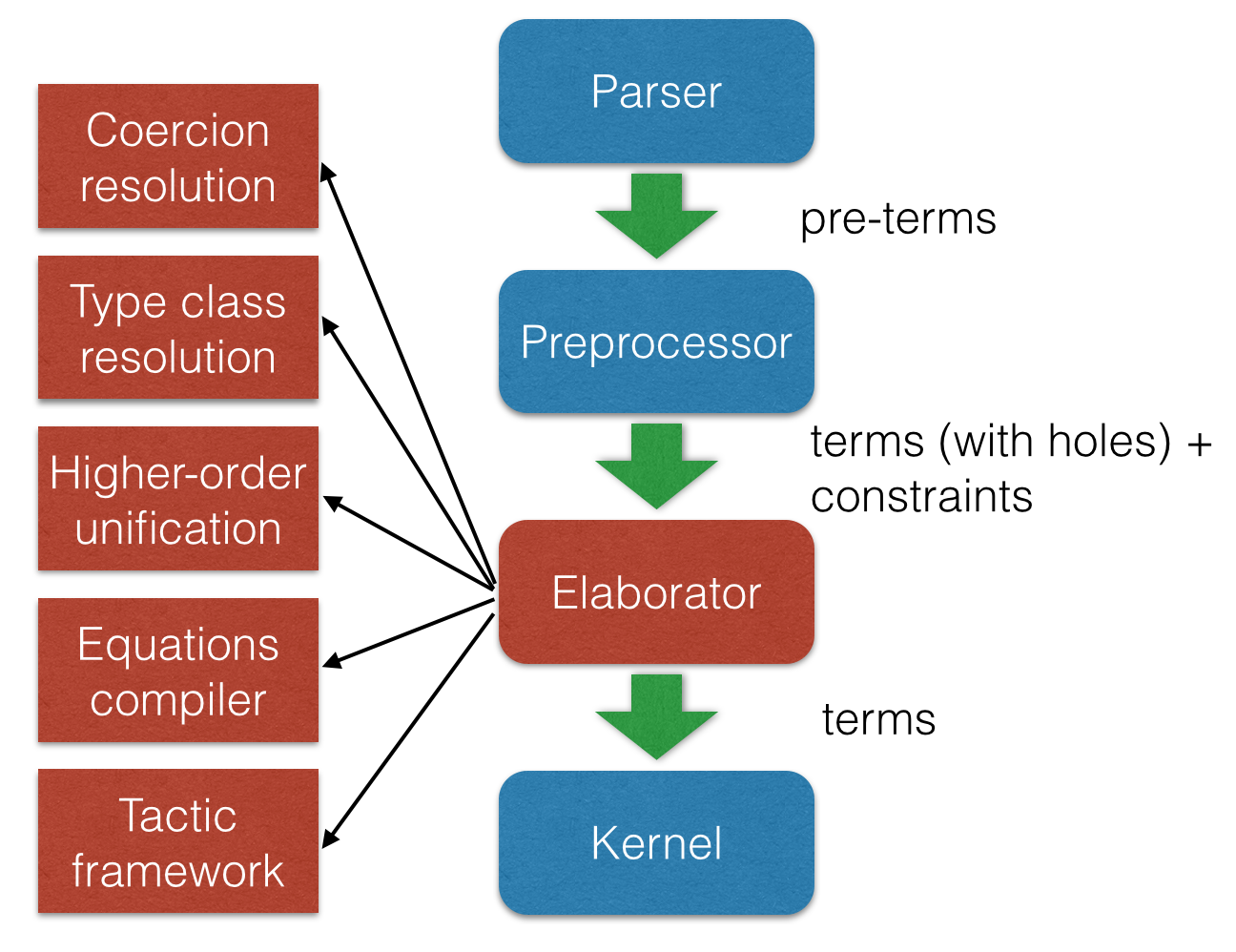 framework2.png